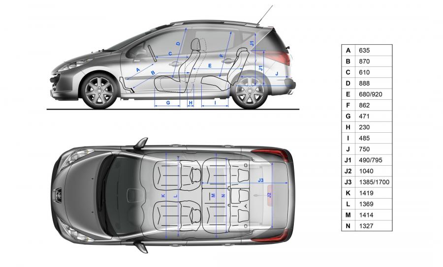  Peugeot 207 SW 2008 года  (фото 16 из 71)